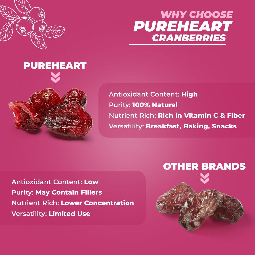 Pureheart Dried Cranberries  | Naturally Sweet & Tangy Cranberry Dry Fruit | Healthy Snack, Antioxidant Rich, High Fiber Superfood | Cranberry for Salad, Baking & Trail Mix